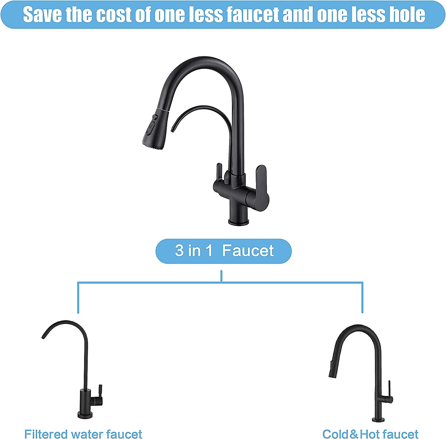 Kitchen Sink Mixer Faucet Pull Out Sprayer with Soap Dispenser 360 swivel Black Single Handle Brass Taps Pull Down Deck Mounted Hot Cold Water Hose Filter Tap 2025 - CAD $103.99 –P2