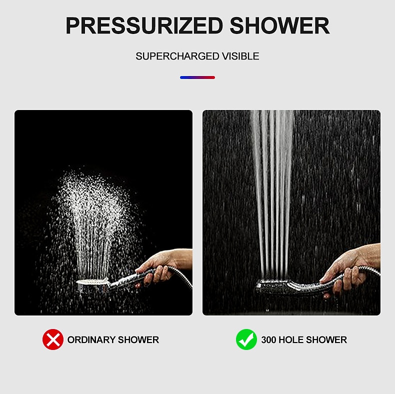 Contemporary Hand Shower Electroplated Feature - Multi - mode Shower Head 2025 - CAD $4.99 –P9