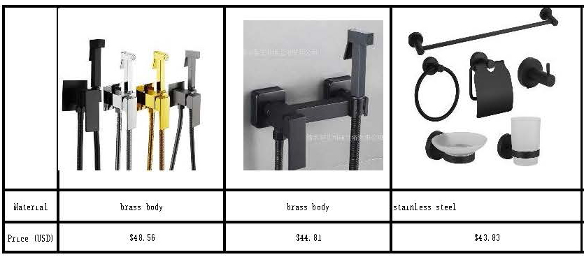 2026 Price Catalog: Faucets, Shower Systems & Bathroom Hardware